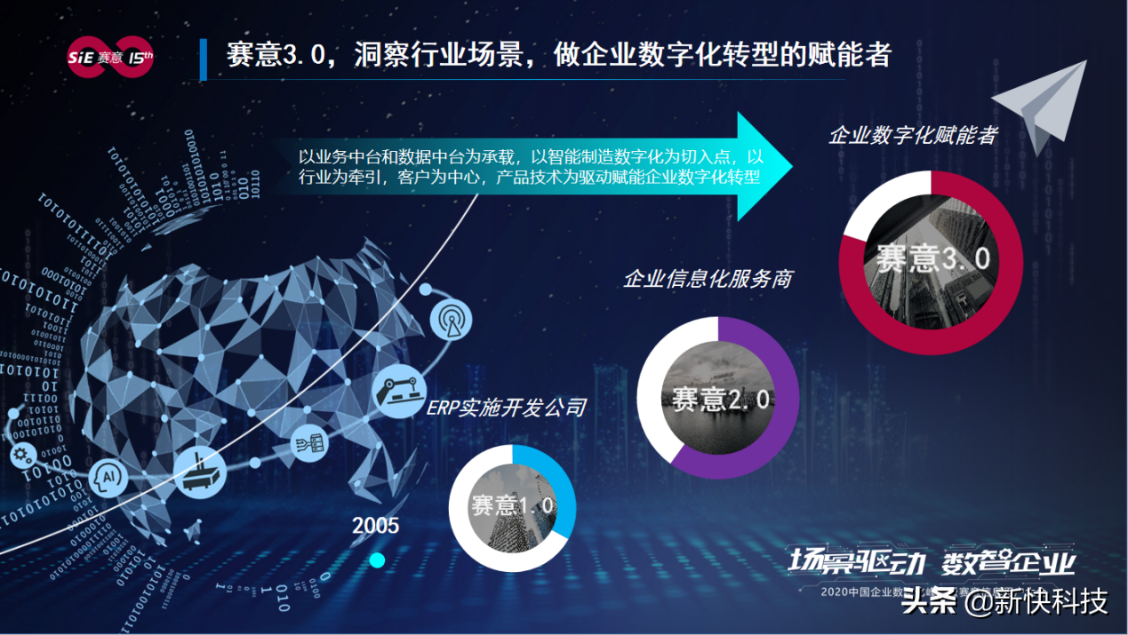leyu乐鱼张成康:场景驱动赋能企业数字化转型