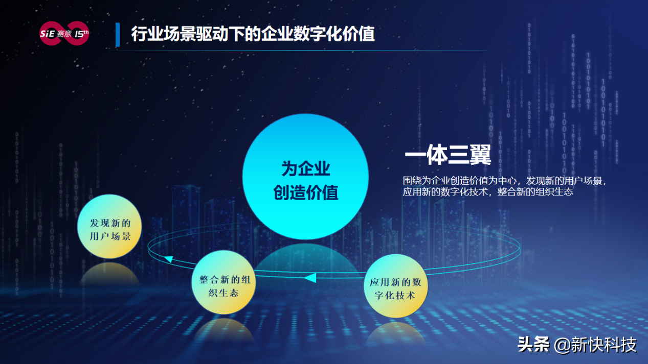 leyu乐鱼张成康:场景驱动赋能企业数字化转型